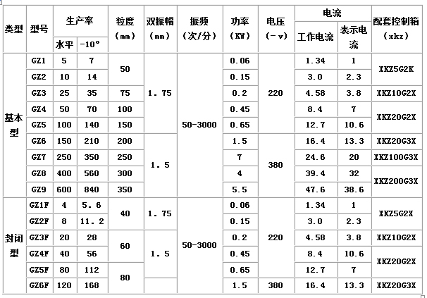 GZ系列電磁振動給料機1.jpg